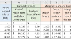 Example of cumulative and marginal costs. Example of cumulative and marginal costs.