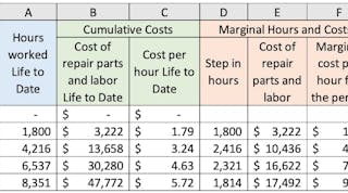 Example of cumulative and marginal costs.