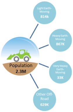 Lube survey graphic Lube survey graphic