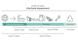 Life-cycle equipment assessment for traditional and electric machines. Life-cycle equipment assessment for traditional and electric machines.