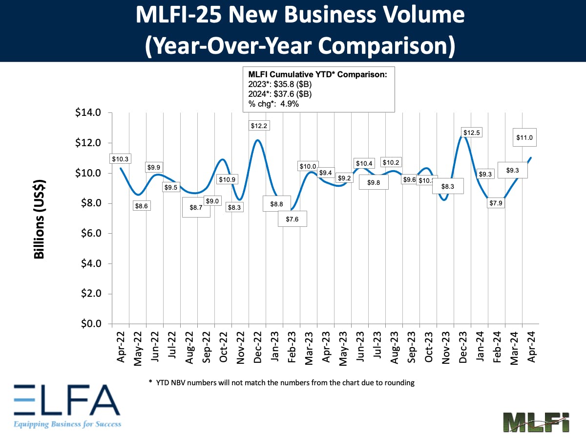 Mlfi 25 For April 2024
