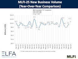 Mlfi 25 For April 2024 Mlfi 25 For April 2024