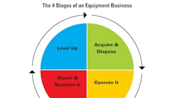 6684432424228140cbf34876 4stageseqbusiness 6684432424228140cbf34876 4stageseqbusiness