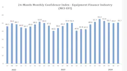 July Leasing confidence July Leasing confidence