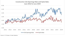 Associated Builders and Contractors June Job Openings Associated Builders and Contractors June Job Openings