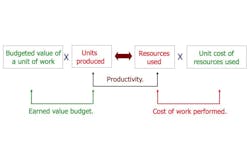 A framework for costing. A framework for costing.