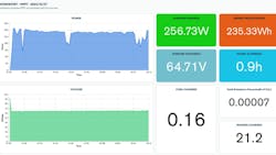 The cloud-based data collection and monitoring dashboard on a medium size Worksport SOLIS Solar Tonneau. The cloud-based data collection and monitoring dashboard on a medium size Worksport SOLIS Solar Tonneau.
