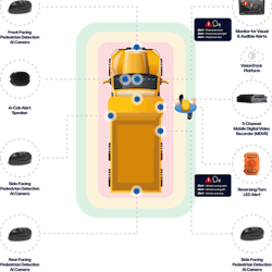 Elements of the VisionTrack pedestrian detection system. Elements of the VisionTrack pedestrian detection system.