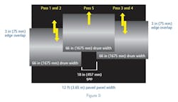 Volvo Figure 1 Volvo Figure 1