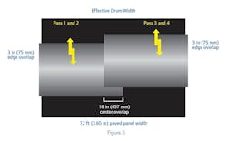 Volvo Figure 3 Volvo Figure 3