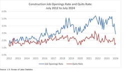 Construction Jobs in July ABC Construction Jobs in July ABC