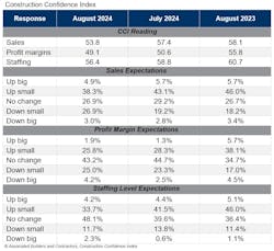 cci_table_9 cci_table_9