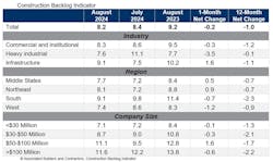 cbi_table_9 cbi_table_9