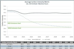 A tracking template can be used to establish a baseline and track progress toward carbon-reduction goals. A tracking template can be used to establish a baseline and track progress toward carbon-reduction goals.