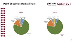 Outsourcing Outsourcing