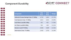 Durability Durability