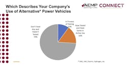 Alternate power Alternate power