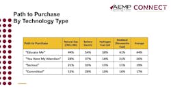 Purchasing Purchasing