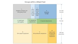 A fleet is made up of different groups of equipment, making it impossible to adopt a single standardized approach to measure utilization and charge to jobs. Each group requires its own tailored solutions. A fleet is made up of different groups of equipment, making it impossible to adopt a single standardized approach to measure utilization and charge to jobs. Each group requires its own tailored solutions.