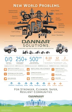 Dannar infographic Dannar infographic