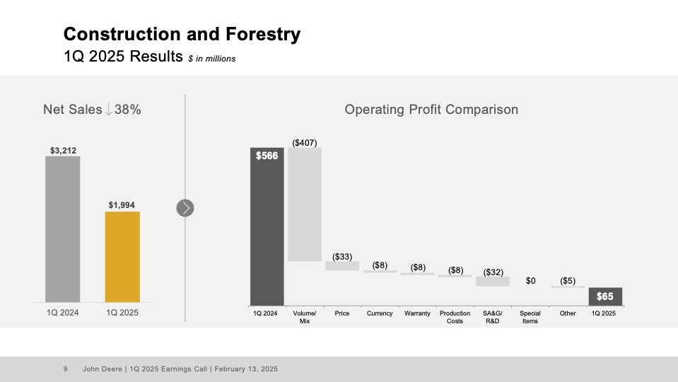 67ae09f46afc61b8f97323ca De1q25earningscallpresentation Final