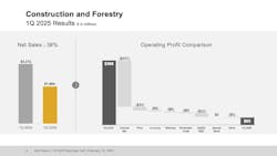 67ae09f46afc61b8f97323ca De1q25earningscallpresentation Final 67ae09f46afc61b8f97323ca De1q25earningscallpresentation Final