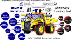 bridgestonekomatsu bridgestonekomatsu