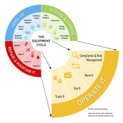 operate_it operate_it