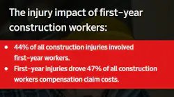 Safety graphic