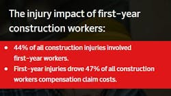 Safety graphic Safety graphic