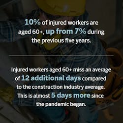 Survey graphic Survey graphic