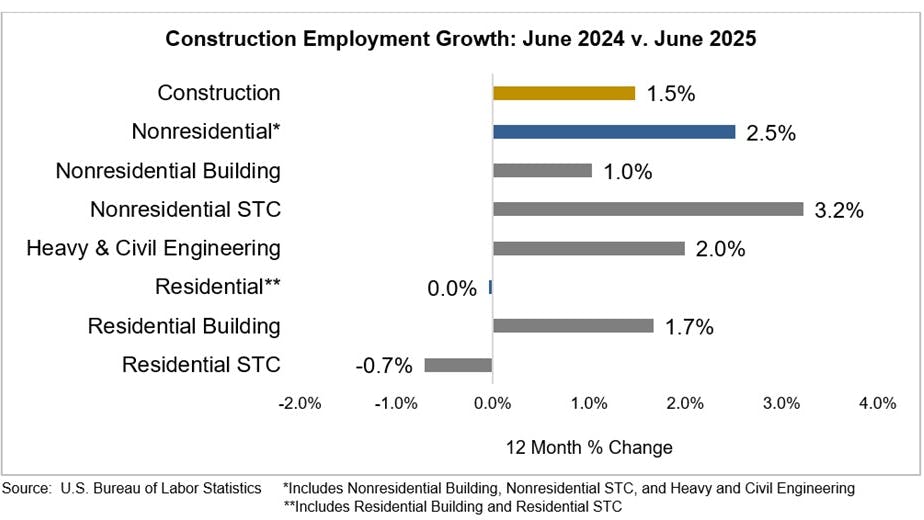 686bfb5a4a5c73ec364e2575 Jobs Graph 7