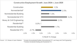 jobs_graph