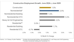 686bfb5a4a5c73ec364e2575 Jobs Graph 7 686bfb5a4a5c73ec364e2575 Jobs Graph 7