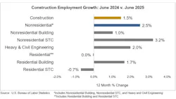 686bfb5a4a5c73ec364e2575 Jobs Graph 7