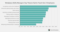 Gen Z learning Gen Z learning
