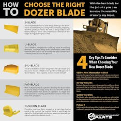 Dozer blade infographic Dozer blade infographic
