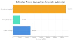 annual_savings_chart annual_savings_chart