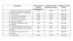 Women job chart Women job chart