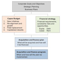 Corporate goals Corporate goals