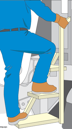 Three points of contact. Three points of contact.