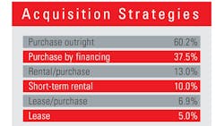 2025 fleet acquisition strategies 2025 fleet acquisition strategies