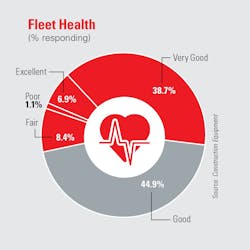 Construction fleet health. Construction fleet health.