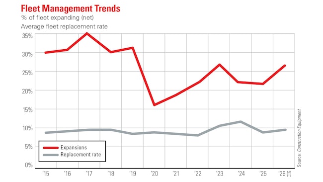 Fleet management trends.
