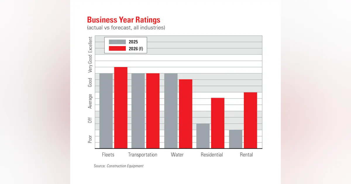 2026 Construction Industry Forecast | Construction Equipment