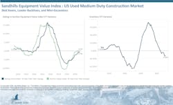 Sandhills Equipment's Used Medium-Duty Construction Outlook Jan 2026 Sandhills Equipment's Used Medium-Duty Construction Outlook Jan 2026