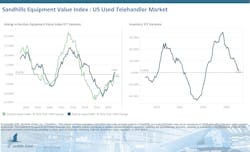 Sandhills Equipment US Used Telehandler Infographic Jan 2026 Sandhills Equipment US Used Telehandler Infographic Jan 2026