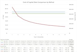 Cost of capital chart Cost of capital chart