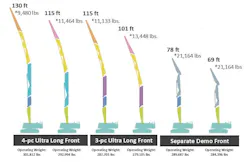 KOBELCO arm configurations KOBELCO arm configurations