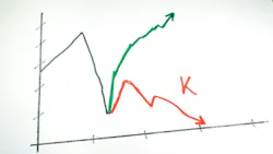 Line chart showing a K-shaped recovery